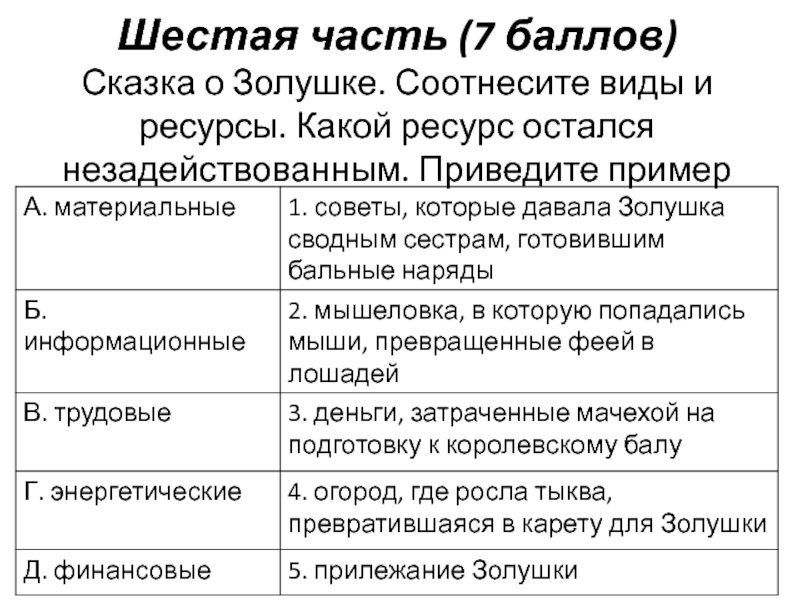 Время это какой ресурс. Соотнесите виды.