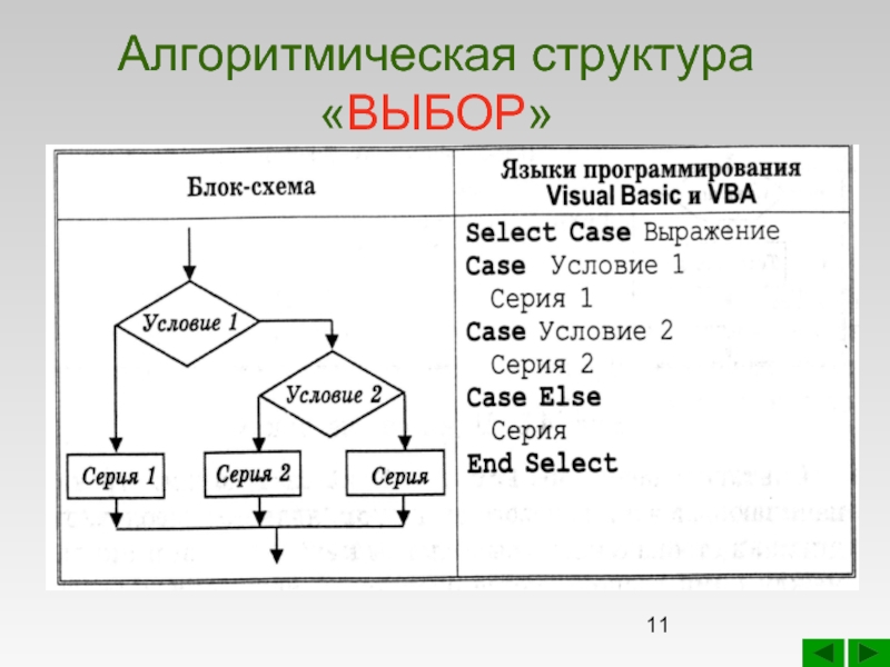 Структура выбор. Алгоритм структура выбор. Структура выбора блок схема. Блок алгоритмическая структура выбор. Блок схема алгоритмических структур.