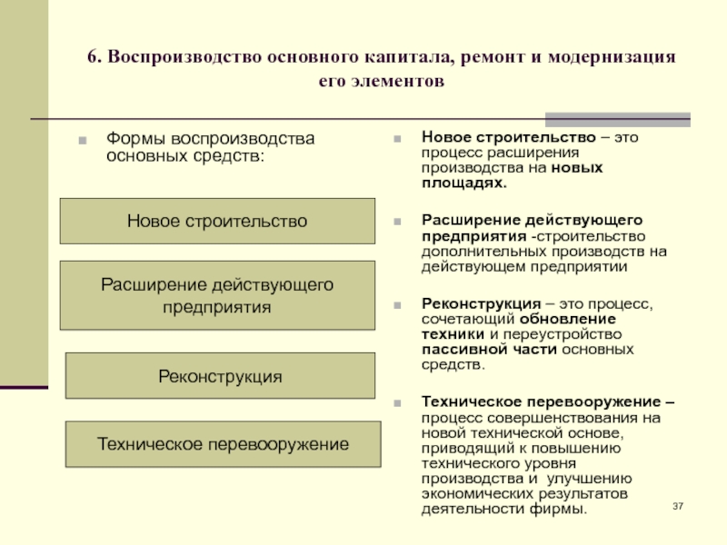 Капитал ремонт. Формы воспроизводства капитала. Формы воспроизводства основных средств. Воспроизводство основного капитала. Формы воспроизводства основных средств организации.