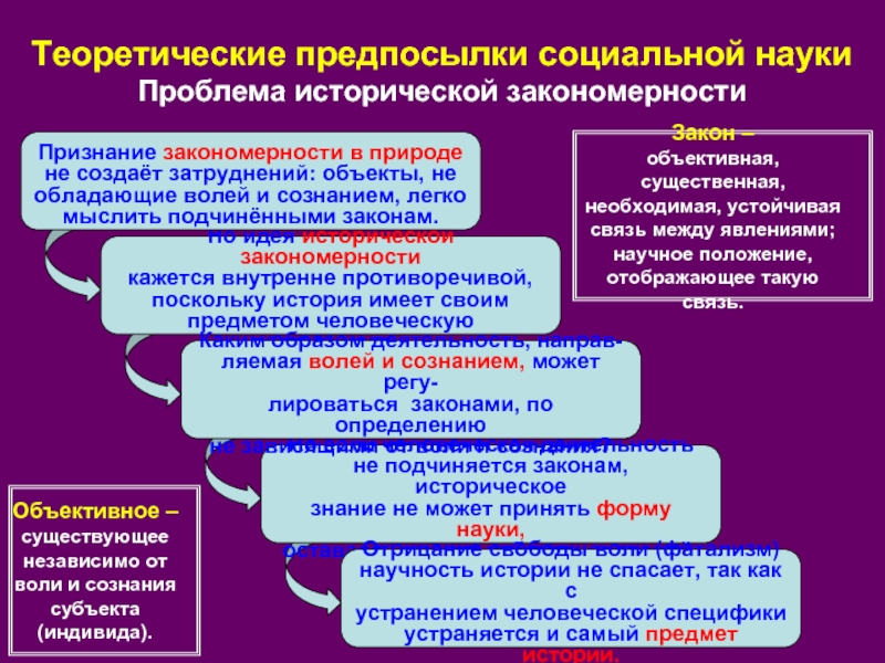 Историческое знание определение