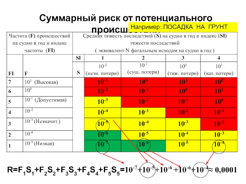 Суммарная поправка на риск проекта