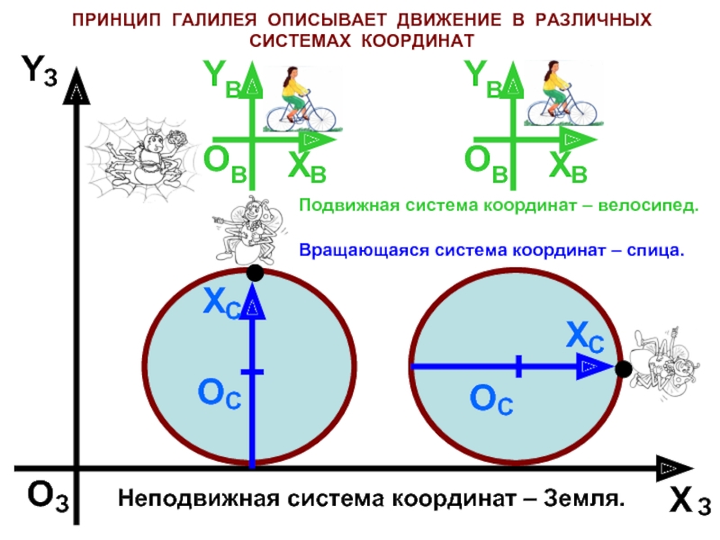 Изображать движение