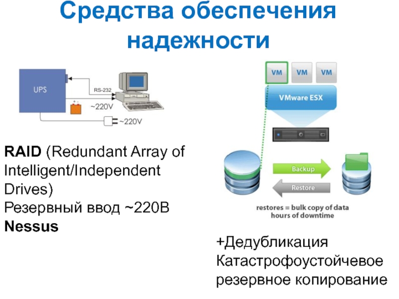 Средства обеспечивающие. Средства обеспечения. Резервное копирование Rai. Методы обеспечения надежности в юсб. Поставки аппаратного обеспечения.