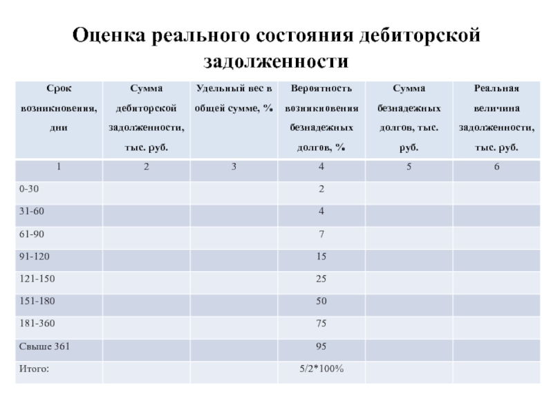 Реально оценивать