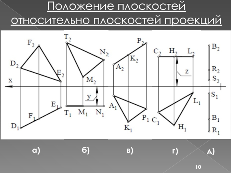 Проекция а на б. Положение плоскости относительно плоскостей проекций. Различные положения плоскости относительно плоскостей проекций. Положение точек относительно плоскостей проекций. Определить положение плоскости относительно плоскостей проекции.