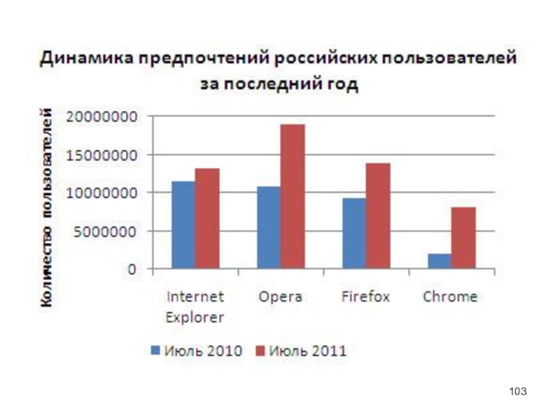 Предпочтения русских. Стандартные русские предпочитают.