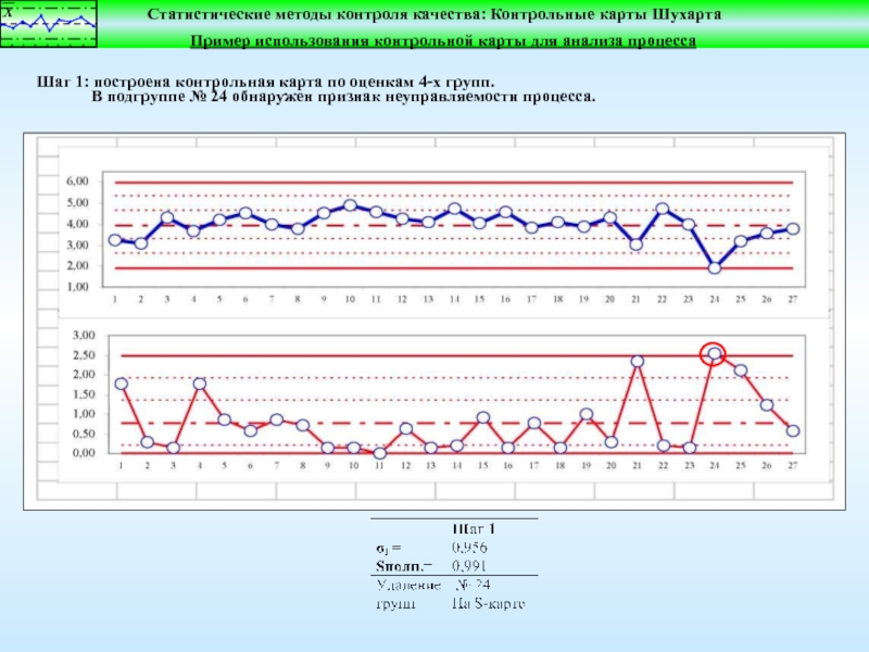 Контрольные карты специальный вид диаграммы впервые предложенный в шухартом в году