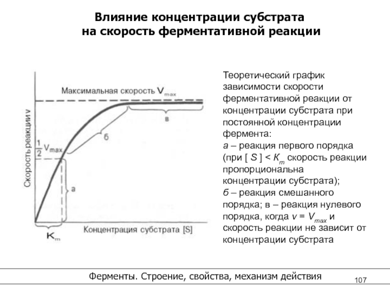 Влияние концентрации