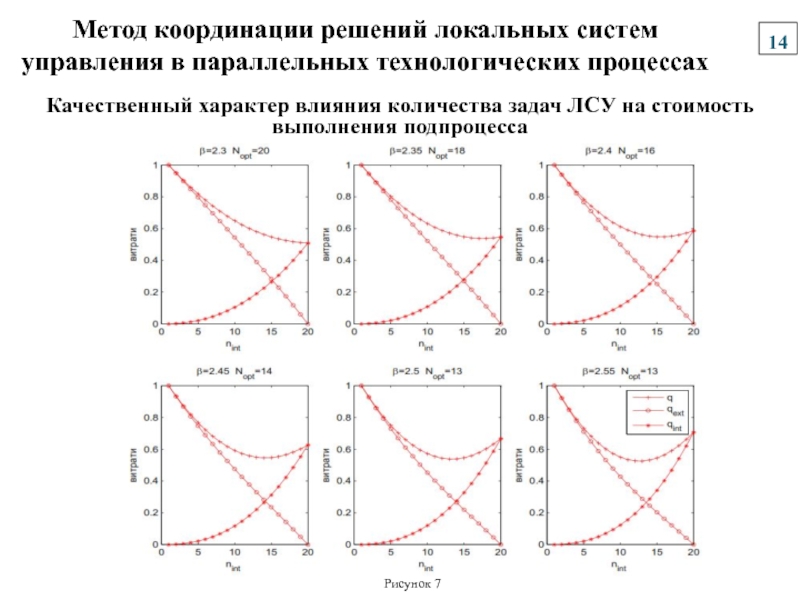 Локальные решения. Метод координации. Координирующее решение это. Методики координирования на маршруте. Метод координации график.