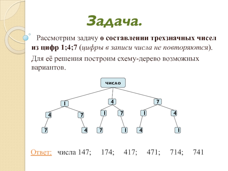 Задача 7 4 4 0. Задачи с деревом вариантов. Дерево для решения задачи о записи трехзначных чисел. Построение схемы дерева возможных вариантов. Дерево возможных вариантов математика.