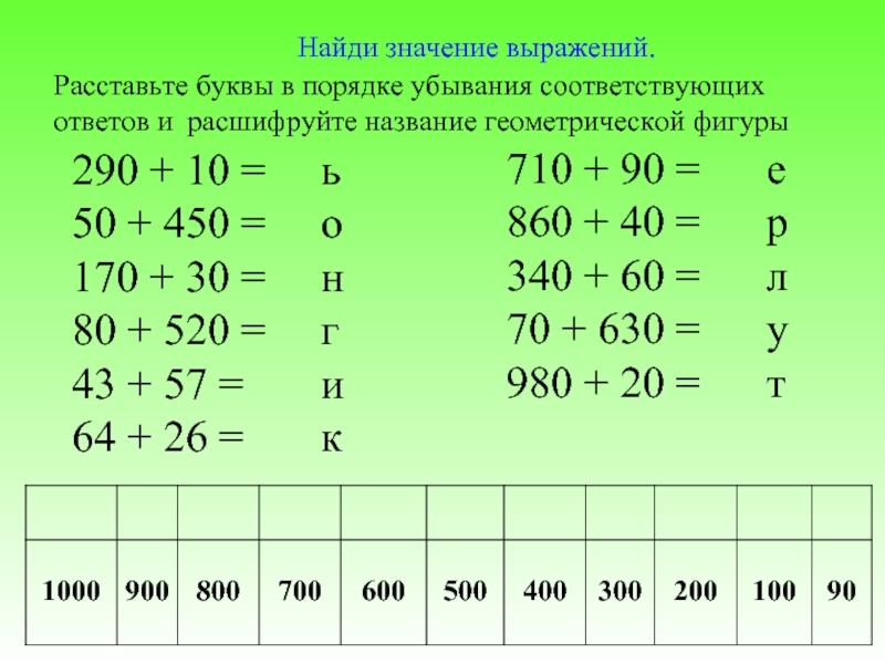 Ответ соответствует. Расшифруйте название геометрической фигуры. Буквы в порядке убывания. Расшифруйте название геометрической фигуры 5 класс. Найди значение.