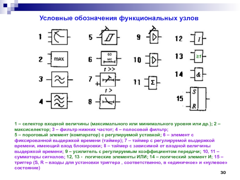 Условные обозначения функциональных схем