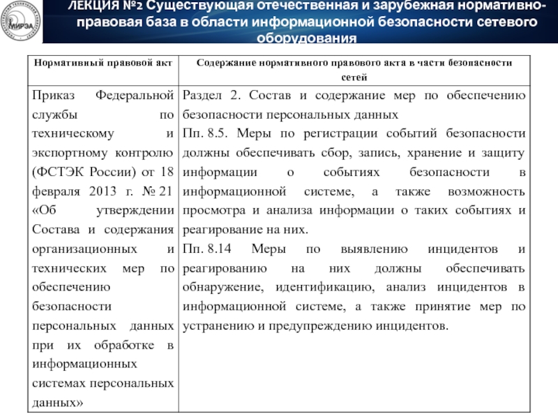 Оборудование лекции. Анализ законодательной базы. Анализ зарубежных нормативных актов по кибербезопасности..