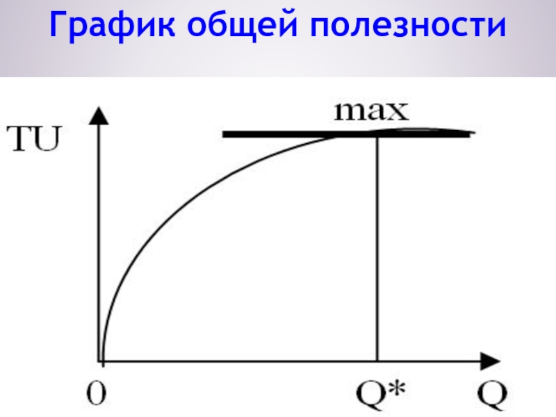 Общее графическое. График общей и предельной полезности. Общая и предельная полезность графики. График отображения общей полезности. Кривая общей полезности.