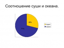 Соотношение суши и океана (воды)