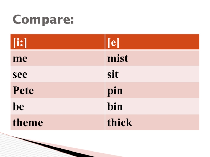 Compare 1. Short Comparative. Short e.