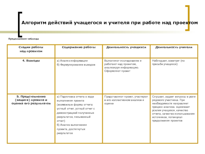 Отчет о ходе выполнения проекта