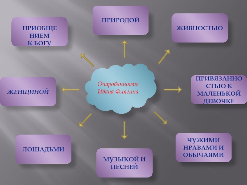 Интеллект карта очарованный странник