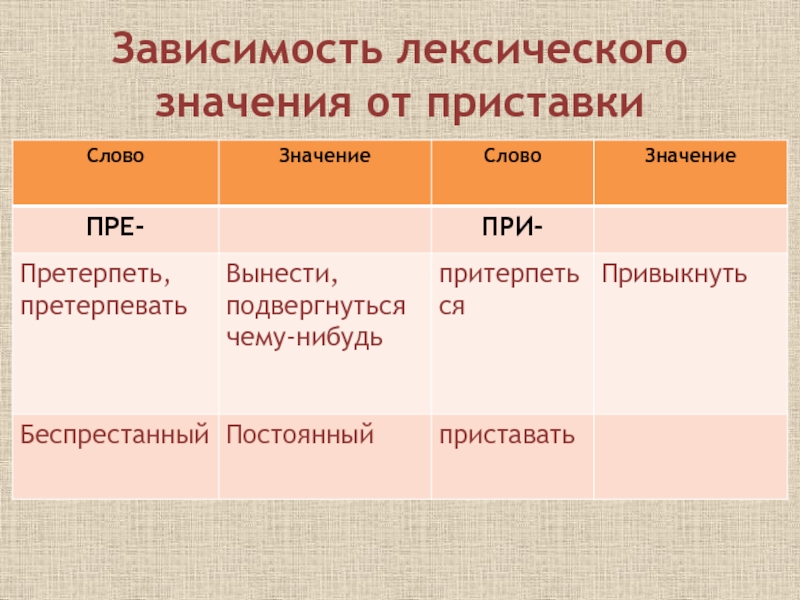 Что значит слово приставка. Приставки зависящие от лексического значения. Лексическое значение приставки. Зависит от лексического значения. Что такое зависимость от лексического значения.