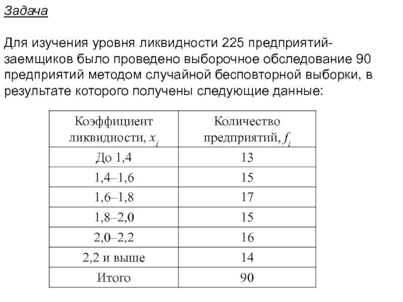 Реферат: Выборочное исследование и его методы