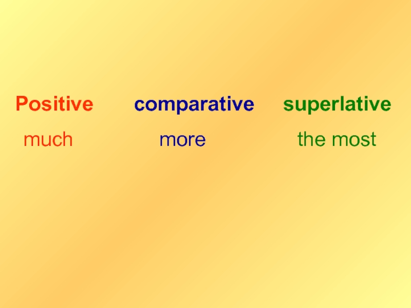 Hot comparative and superlative. Positive Comparative Superlative. Позитив компаратив суперлатив. Positive Comparative Superlative в немецком.