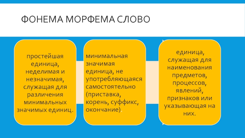 Морфема минимальная значимая единица языка. Морфема чем отличается от фонемы. Фонема и морфема разница. Отличие морфемы от фонемы. Фонема морфема слово.