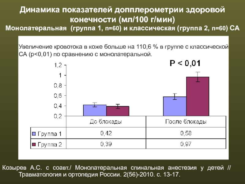 Динамика ребенка психолог