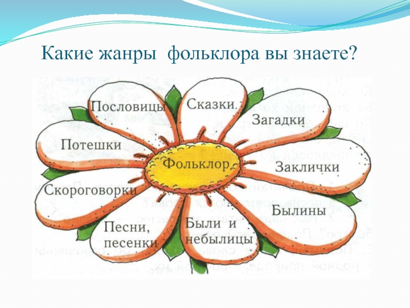 Произведения русского фольклора 3 класс презентация