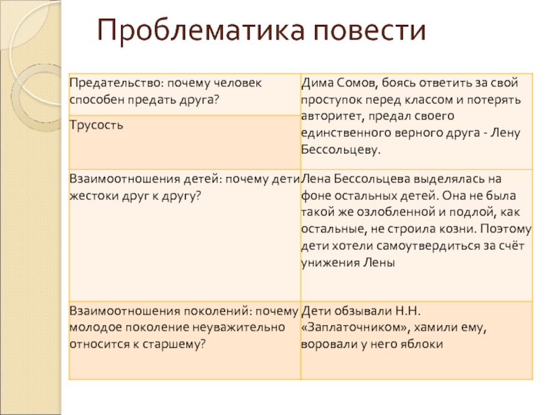 Представьте сюжет повести последовательность основных событий в виде плана чучело