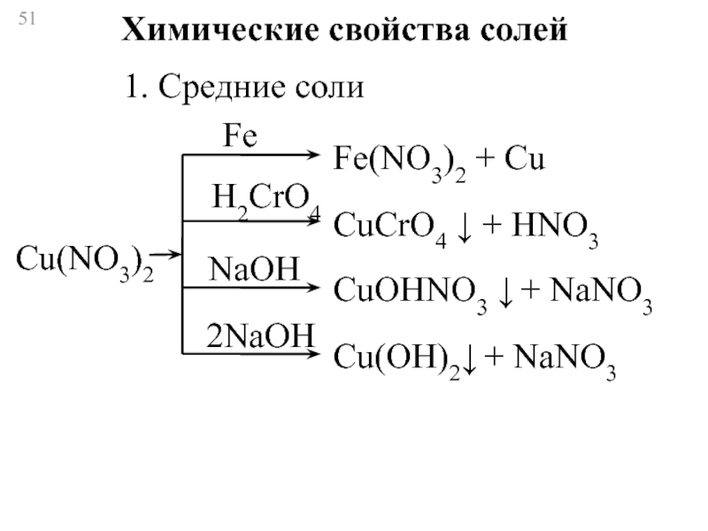 Схема химических свойств солей