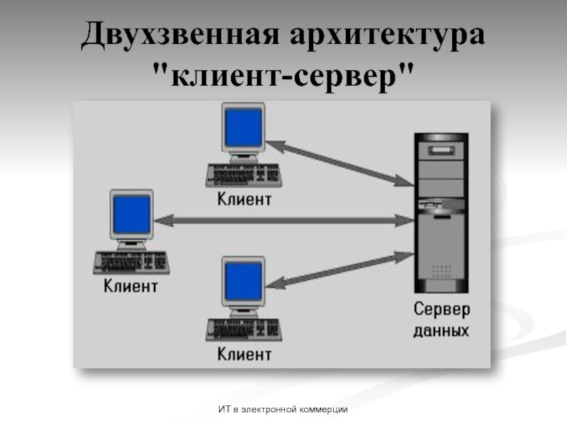 Клиент серверная архитектура. Двухзвенная клиент-серверная архитектура. Архитектура клиент-сервер. Клиент сервер двухзвенная. Двухзвенной архитектуры 