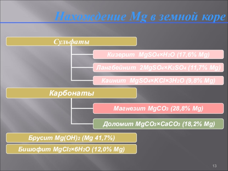 Презентация мое любимое вещество