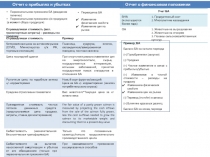 Отчет о прибылях и убытках
Первоначальное признание БА (рождение