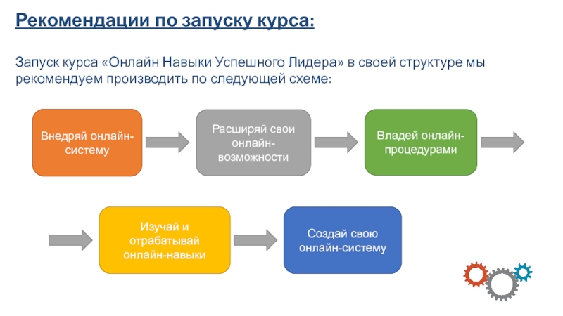 Пошаговый план запуска онлайн курса