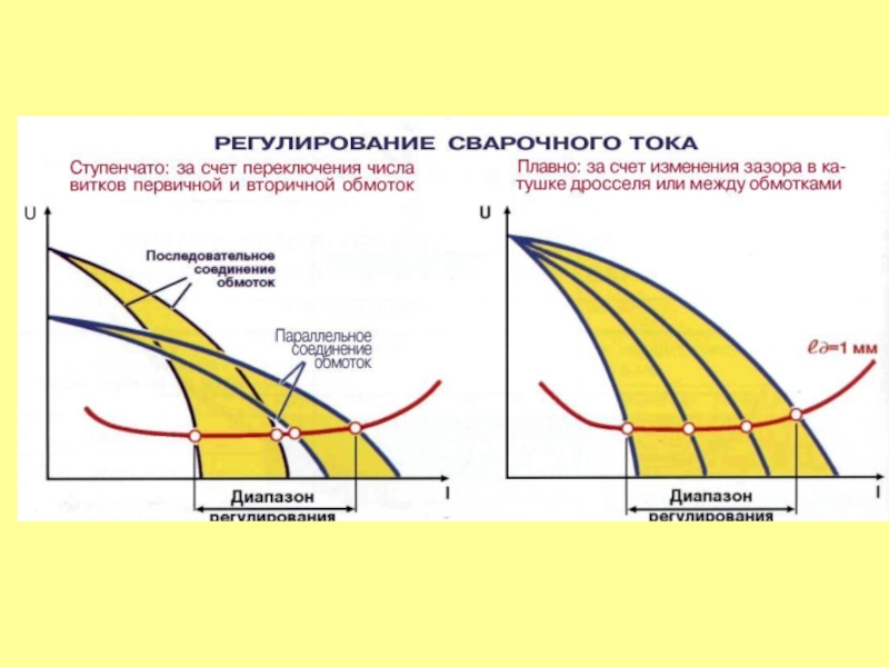 Источники питания
для сварки