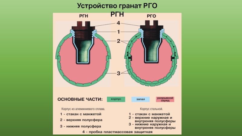 Подготовка устройство