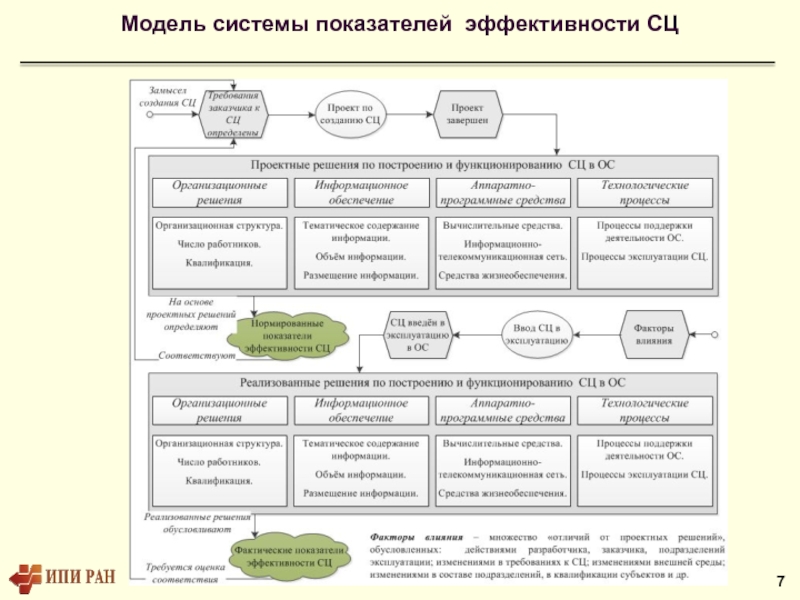 Система показателей процессов