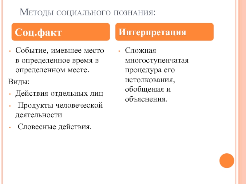 Социальный факт егэ. Методы социального познания. Методология социального познания. Ненаучное социальное познание. Цели социального познания.