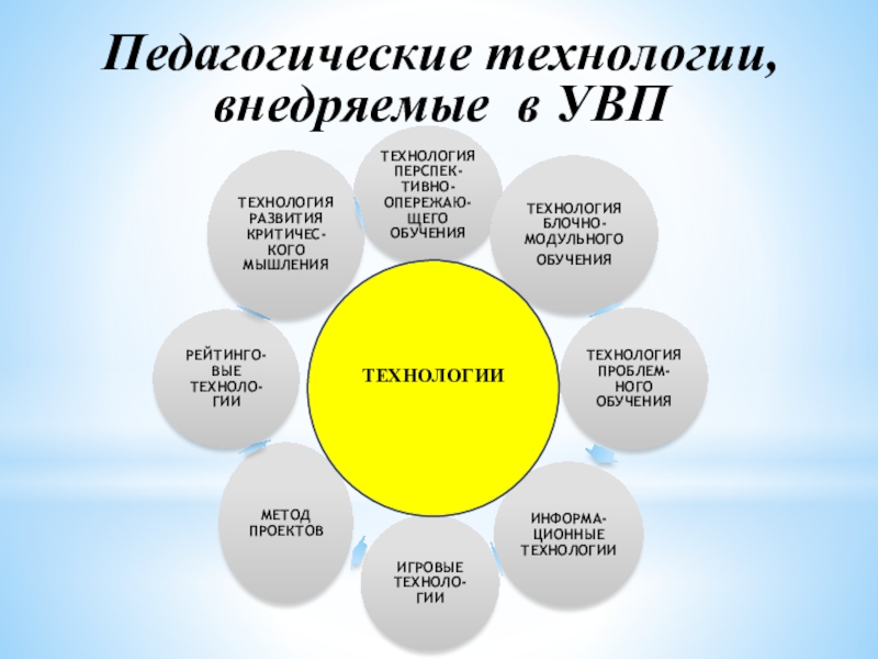 Современные образовательные технологии картинки