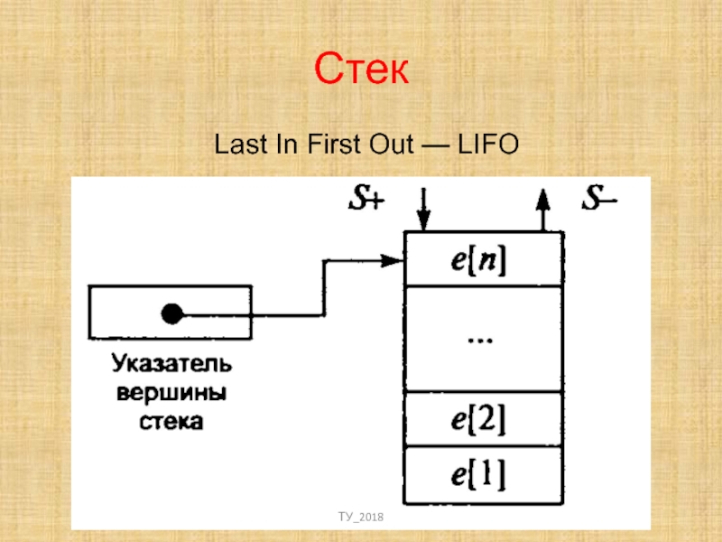 First in first out c. Стек LIFO. Принцип LIFO стек. FIFO LIFO стеки. LIFO FIFO программирование.