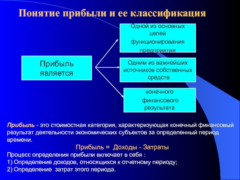 Конечный финансовый. Прибыль понятие. Понятие финансовых результатов. Термин прибыль в экономике. Понятие прибыль фирм.