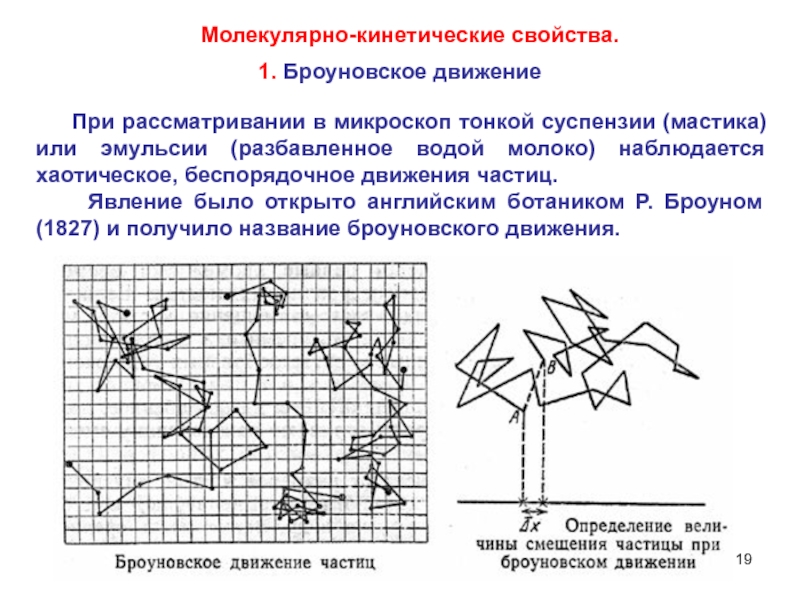 На какой картинке показано броуновское движение