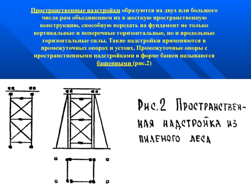 Презентация опора