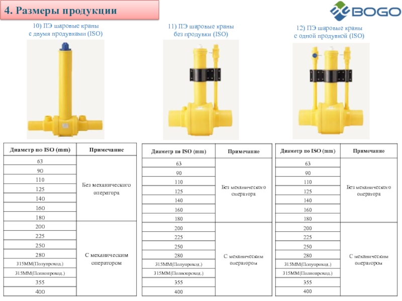 Iso 11. Диаметр ISO что это. Диаметры по ISO это. Краны шаровые полиэтиленовые 150 мм. Размеры продукции.