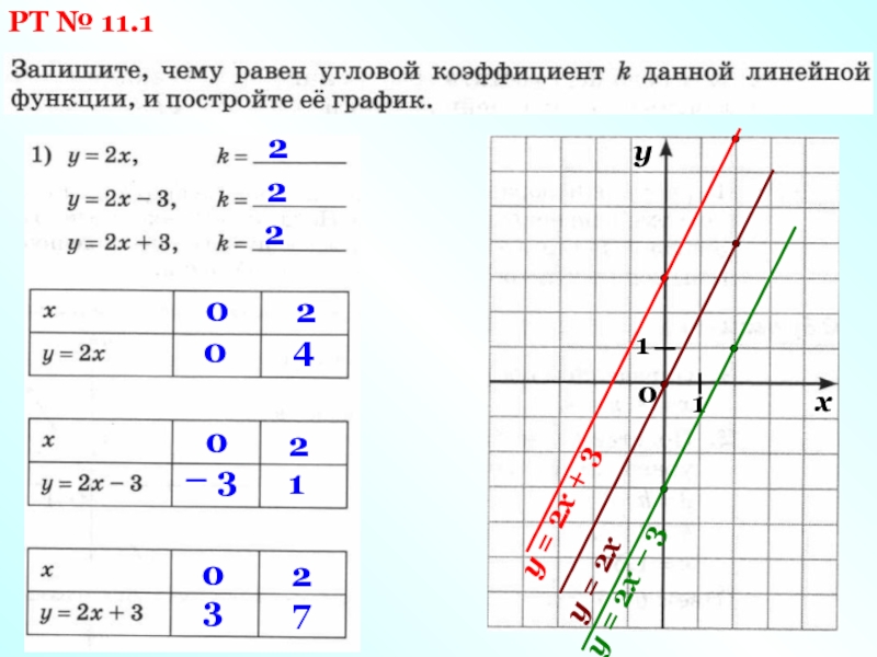 Линейный график коэффициенты. Взаимное расположение графиков линейных функций 7 класс тест.