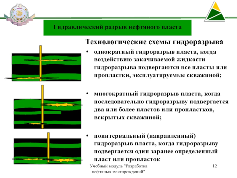 Схема гидроразрыва пласта