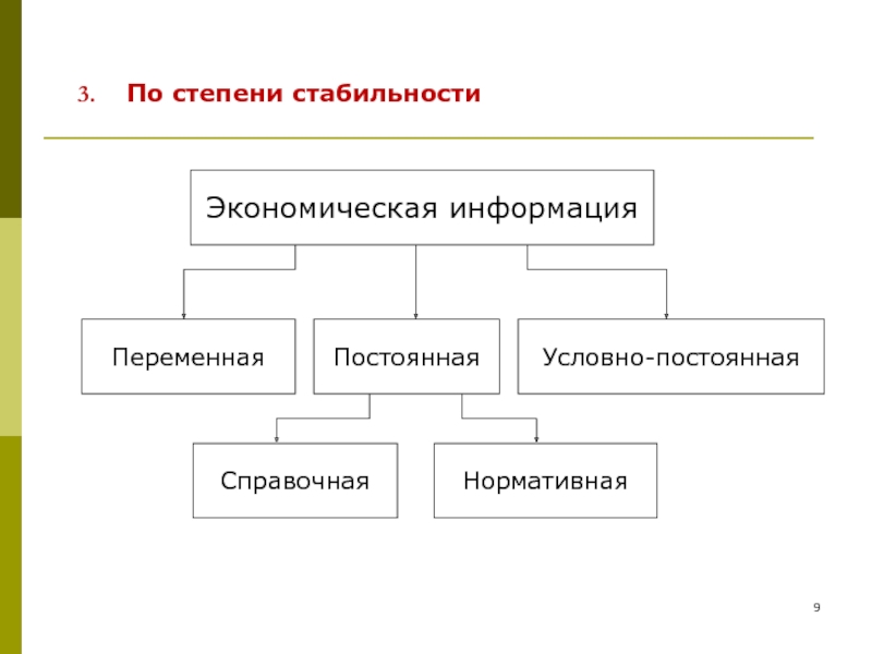 Экономическая информация. Информация в экономике. Экономическая информация по степени стабильности. Информационные экономические ресурсы.