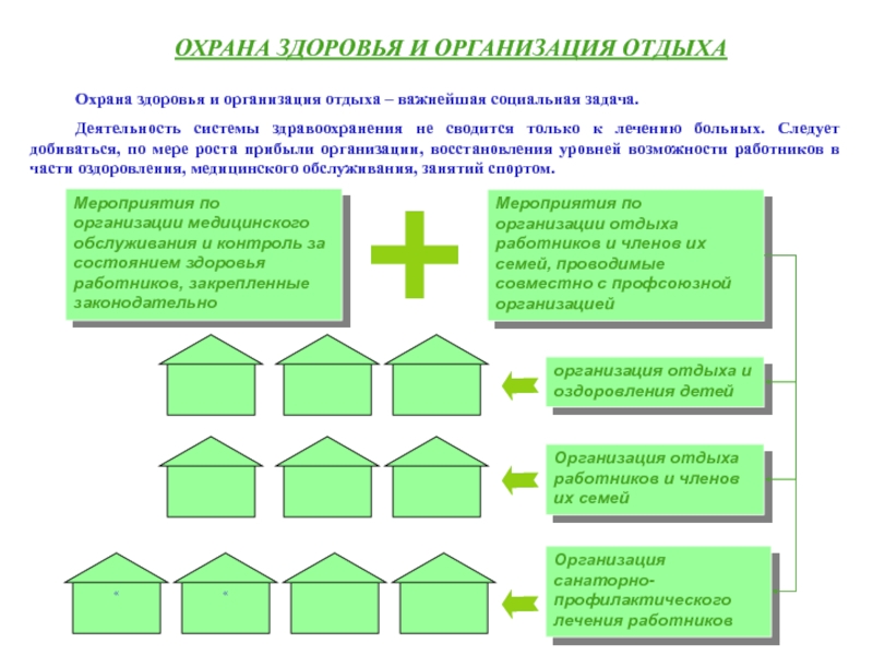 Социальная стратегия предприятия презентация