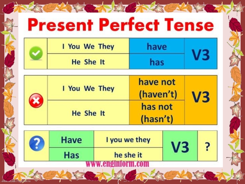 Again present perfect. Правило англ яз present perfect. Present perfect Tense правило. Present perfect таблица. The perfect present.