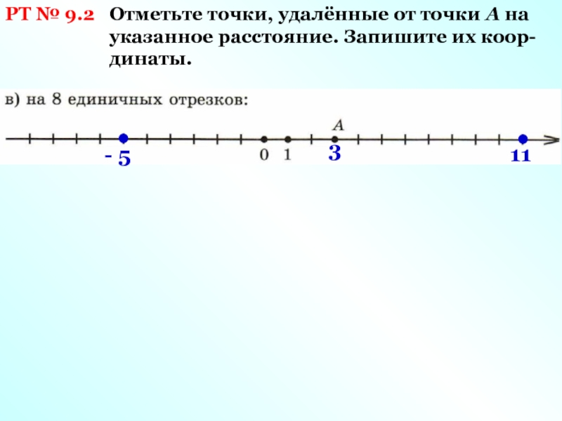 Множество точек на координатной прямой 7 класс дорофеев презентация